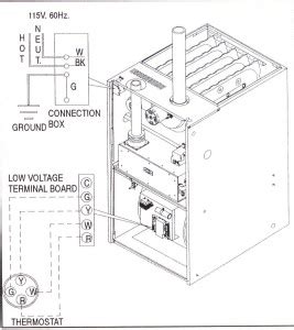  &0183;&32;Furnace overview. . Heil furnace manuals pdf